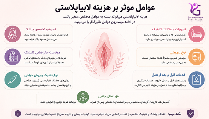 عوامل موثر بر هزینه جراحی لابیاپلاستی