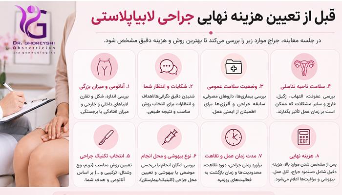 قبل از تعیین هزینه نهایی چه چیزهایی باید در معاینه مشخص شود؟