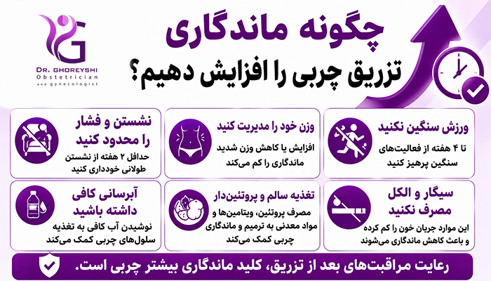 چگونه ماندگاری تزریق چربی را افزایش دهیم؟