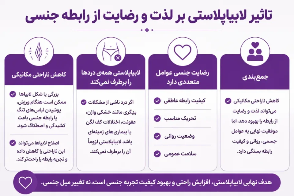 نمای توضیحی درباره تاثیر لابیاپلاستی بر لذت و رضایت از رابطه جنسی