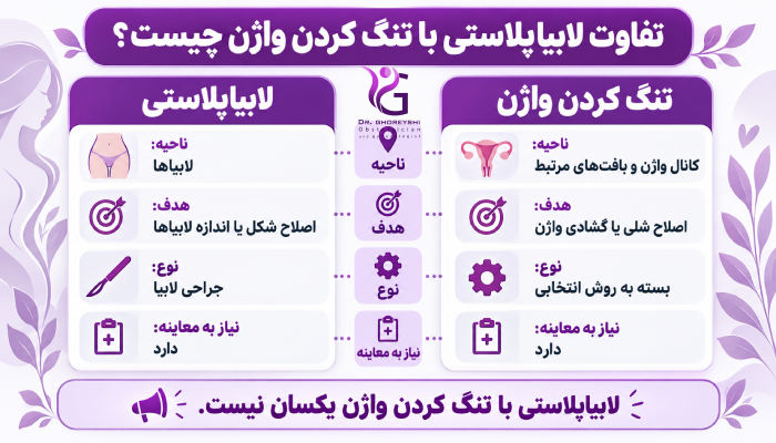 تفاوت لابیاپلاستی با تنگ کردن واژن چیست؟