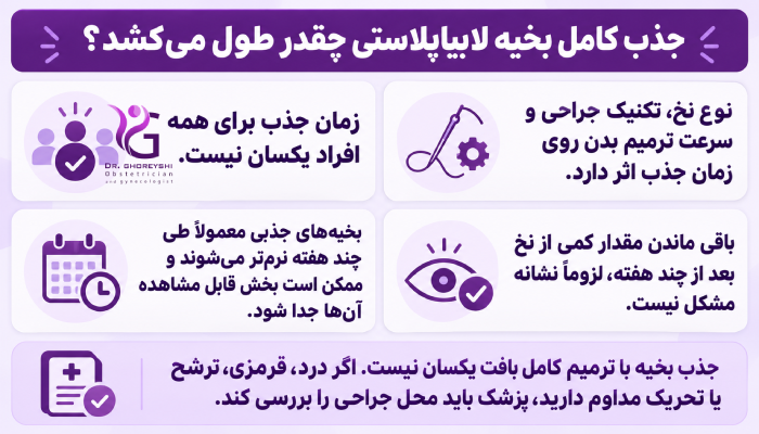 جذب کامل بخیه لابیاپلاستی چقدر طول میکشد؟