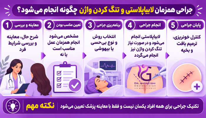 جراحی همزمان لابیاپلاستی و تنگ کردن واژن چگونه انجام میشود؟